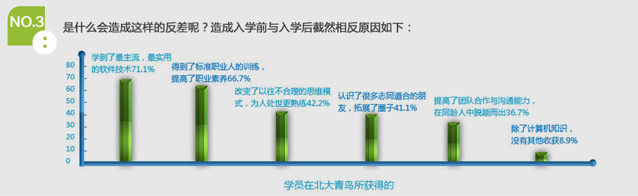 NO.3ʲôķأѧǰѧȻ෴ԭ£